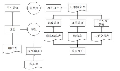 基于SpringBoot的校園商鋪系統(tǒng)設(shè)計(jì)與實(shí)現(xiàn)及多技術(shù)拓展