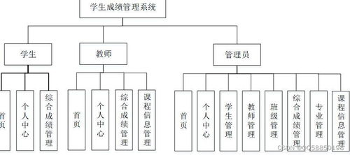 SpringBoot與Vue.js構(gòu)建學(xué)生成績(jī)管理系統(tǒng)的設(shè)計(jì)與實(shí)現(xiàn)——以計(jì)算機(jī)系統(tǒng)服務(wù)為例