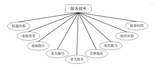 基于JSP的空巢老人志愿管理系統(tǒng)設(shè)計(jì)與實(shí)現(xiàn)