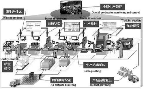 智能工廠的崛起 計(jì)算機(jī)系統(tǒng)服務(wù)如何重塑制造業(yè)
